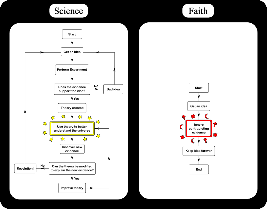 Religion@Science Religion@Science